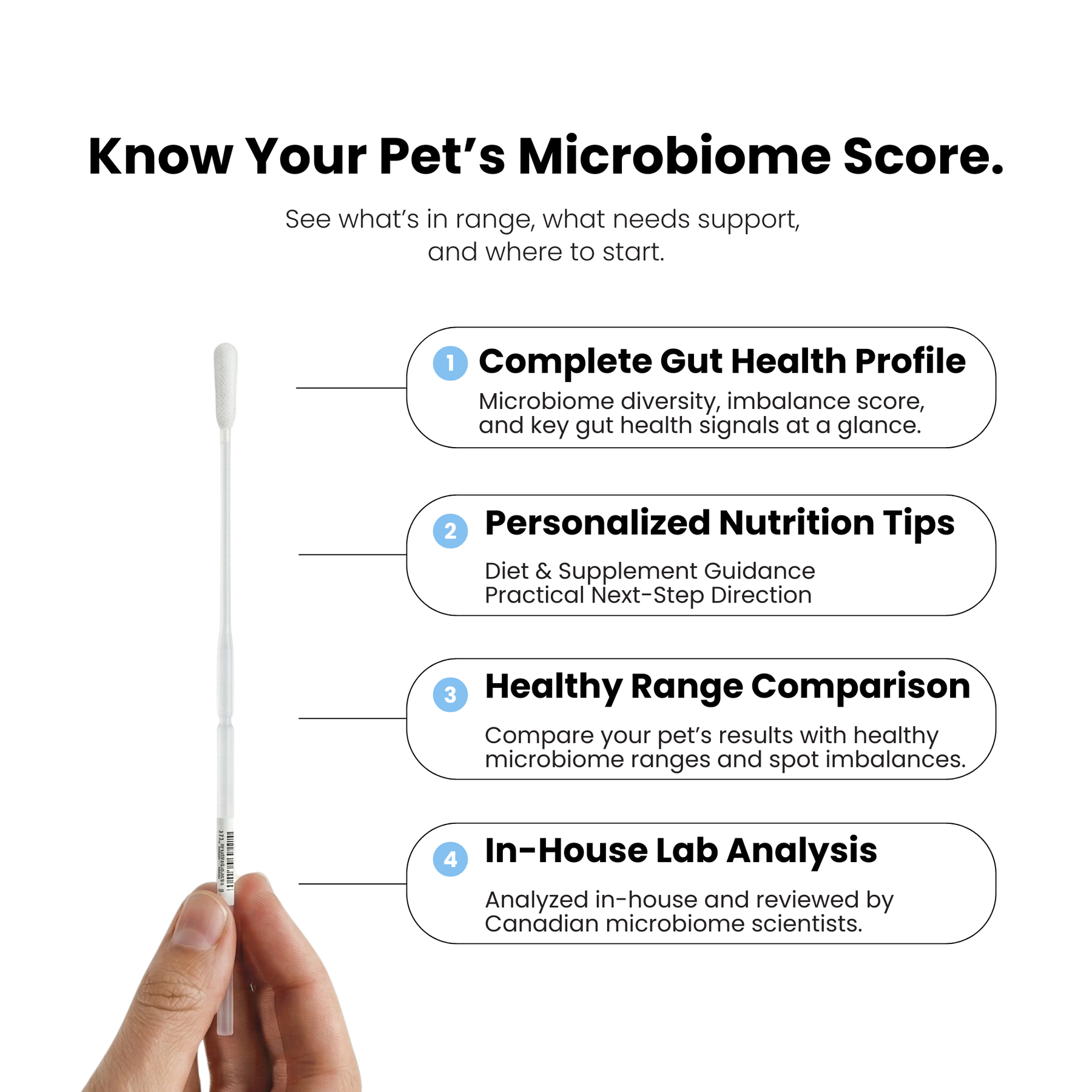 Pet microbiome score report showing gut health profile, nutrition tips, healthy range comparison, and in-house analysis