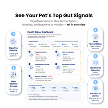 Pawomics health signal dashboard showing digestive balance, microbiome diversity, and bacteria to monitor