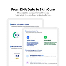 Skin care dashboard with personalized recovery steps and health scores on a white background