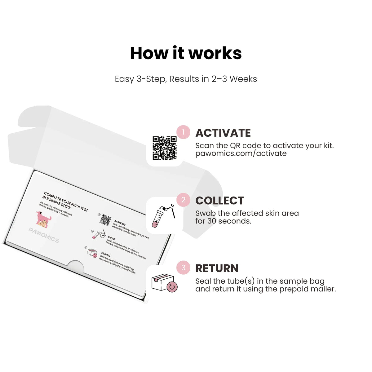Instructions for using a skincare product with a QR code on a white background