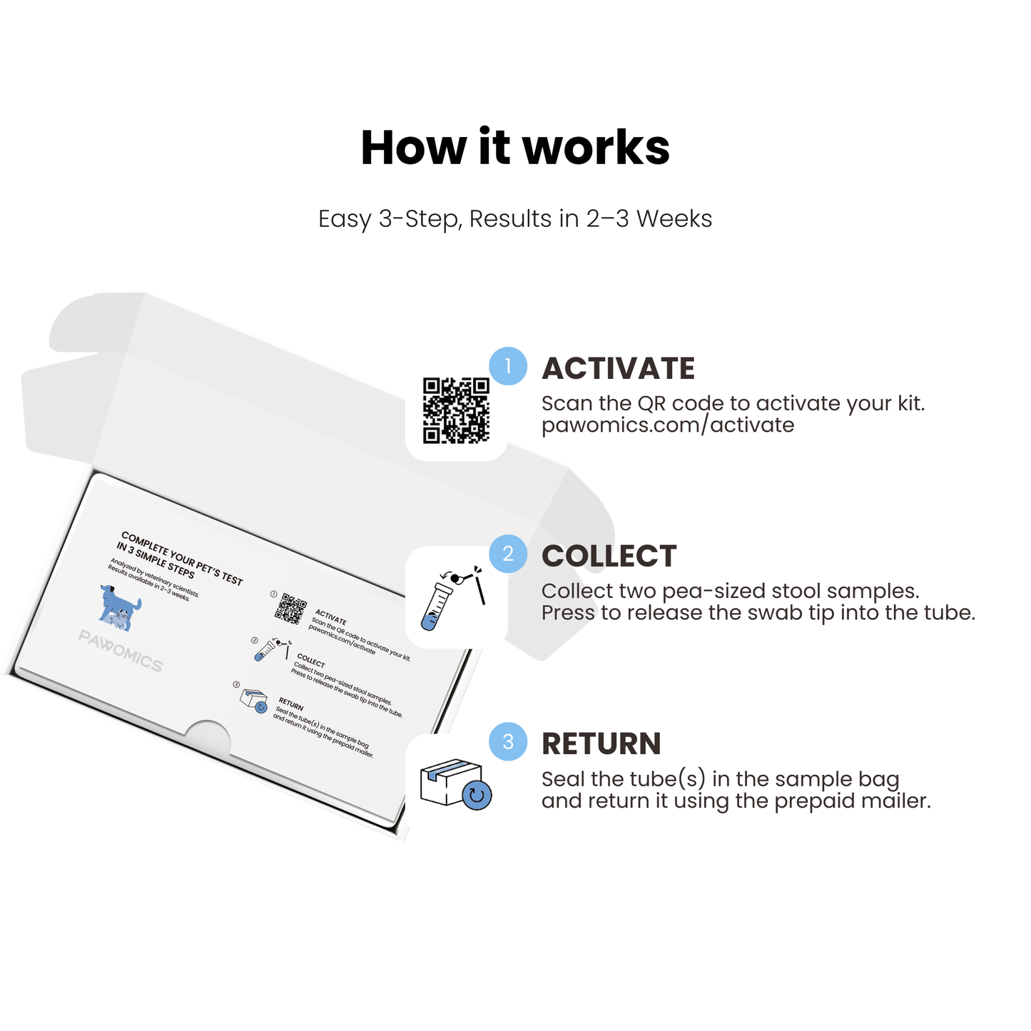 Gut Microbiome DNA Test For Dogs & Cats