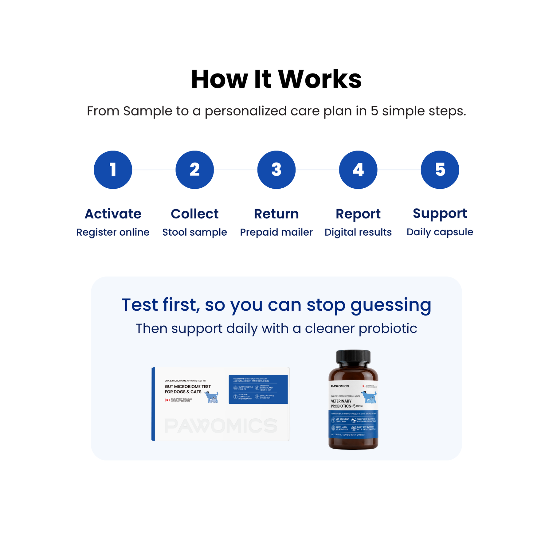 Gut Microbiome Test + Probiotics for Dogs & Cats