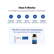 Gut Microbiome Test + Probiotics for Dogs & Cats