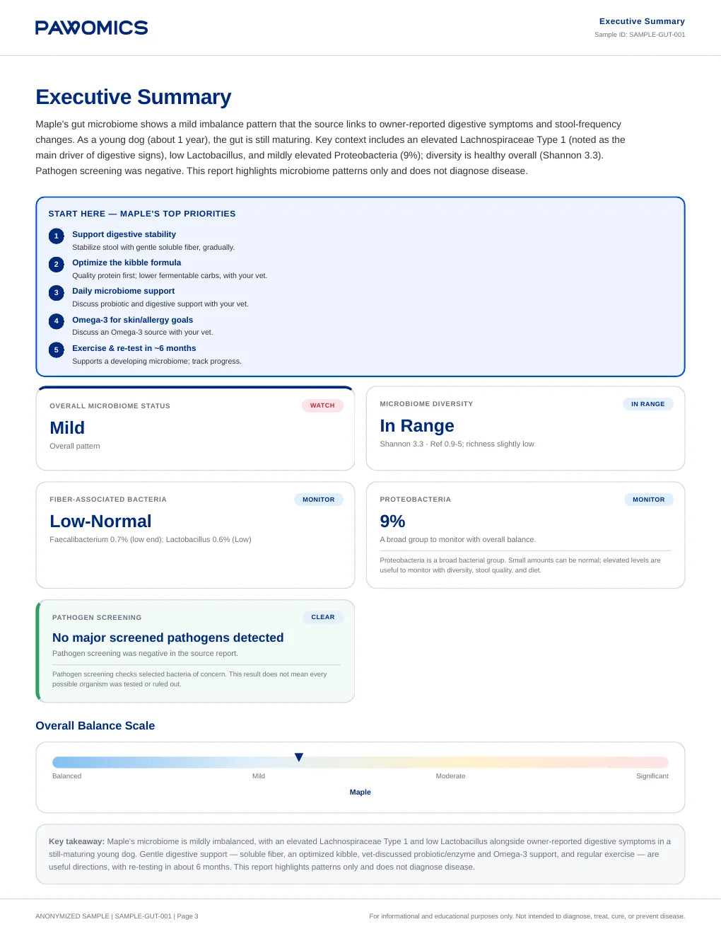 Pawomics sample gut microbiome report