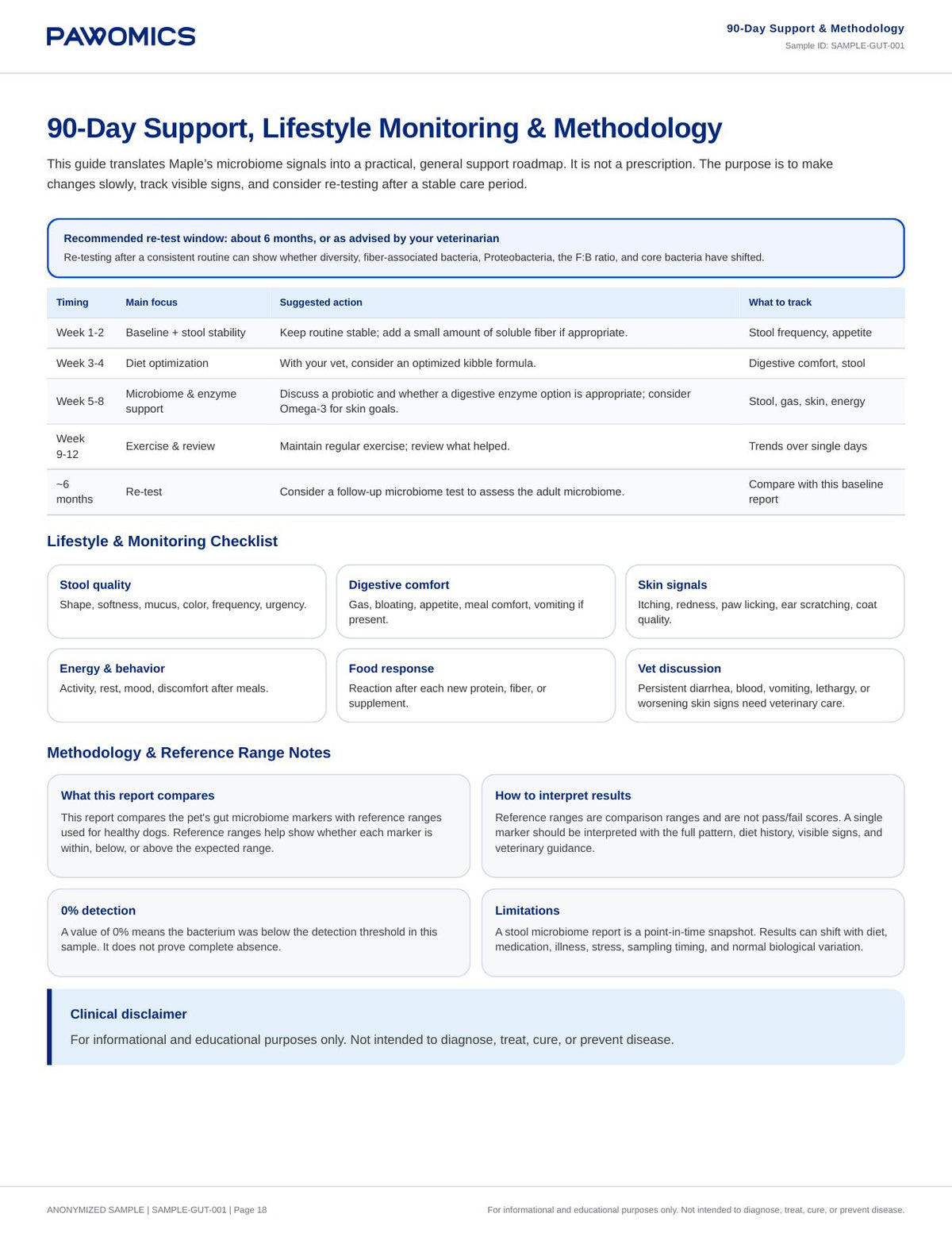 Gut Microbiome Report: 90-day plan