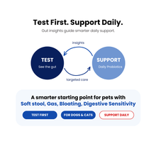 Gut Microbiome Test + Probiotics for Dogs & Cats