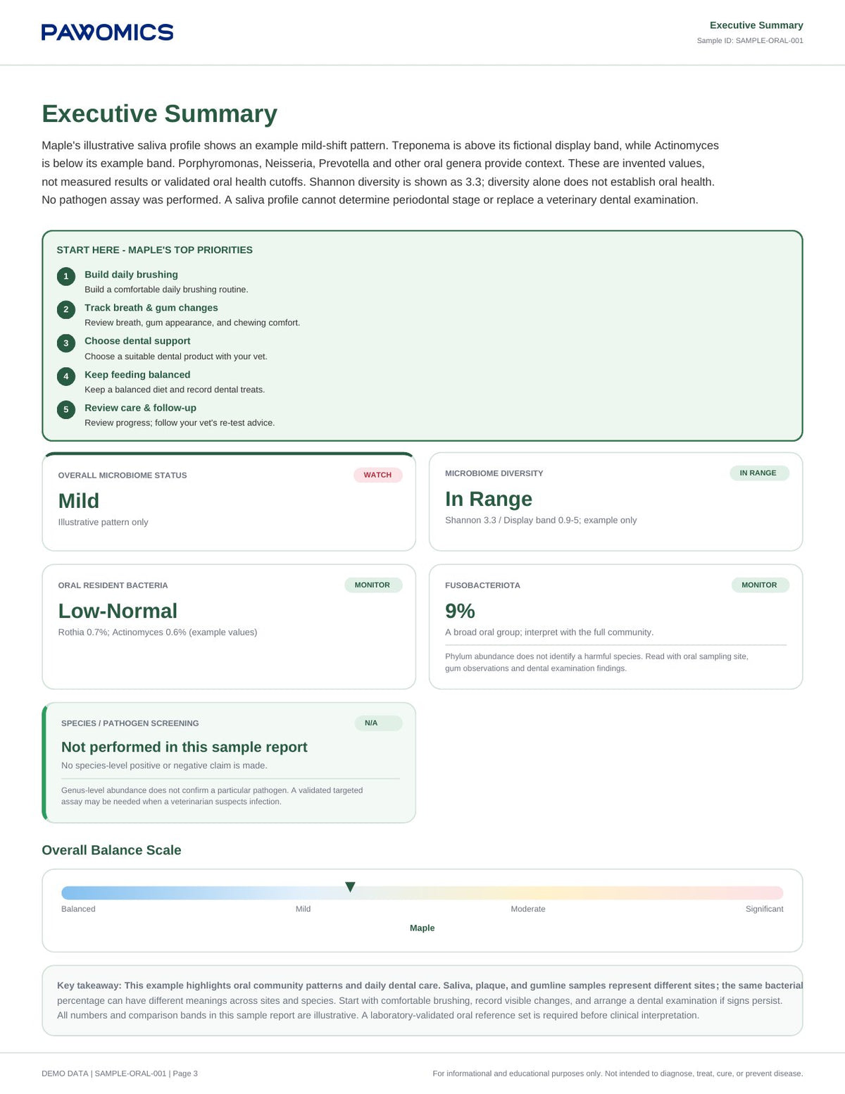 Oral Microbiome Report: Summary