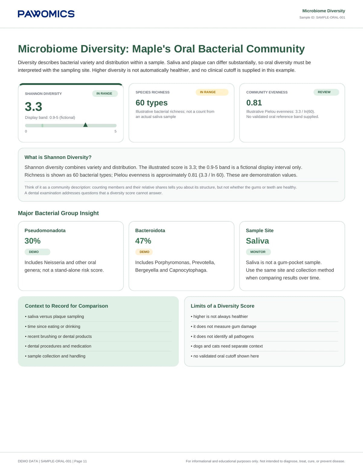 Oral Microbiome Report: Diversity