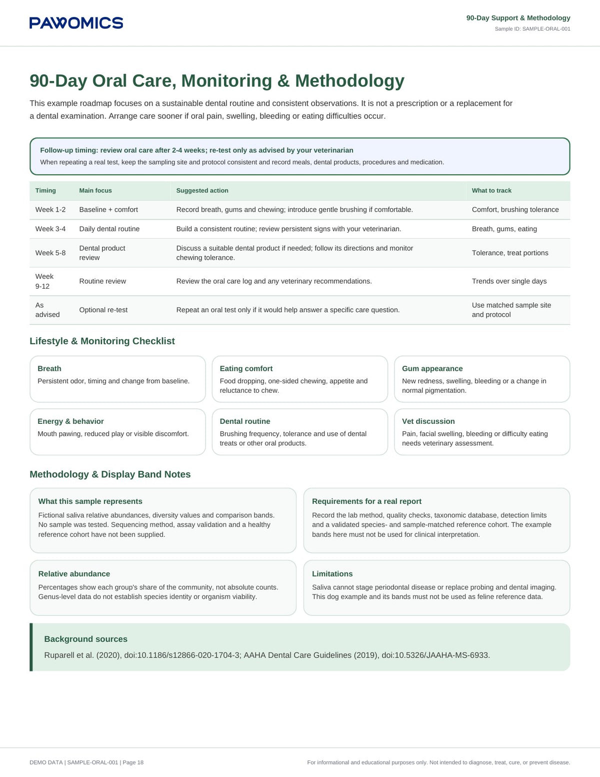 Oral Microbiome Report: 90-day plan