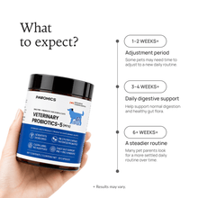 Benefits of capsule format for pet probiotics: pre-portioned, easy to serve, and moisture protected