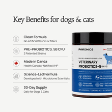 Key benefits of Pawomics pet probiotics including 5B CFU, clean formula, and made in Canada