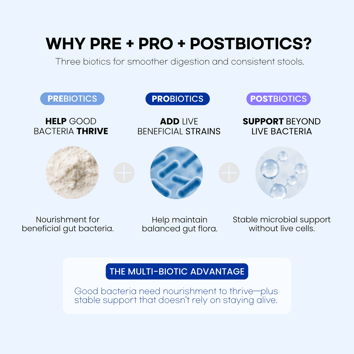 Veterinary Probiotics for Dogs & Cats Daily Stick