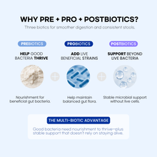 Veterinary Probiotics for Dogs & Cats Daily Stick