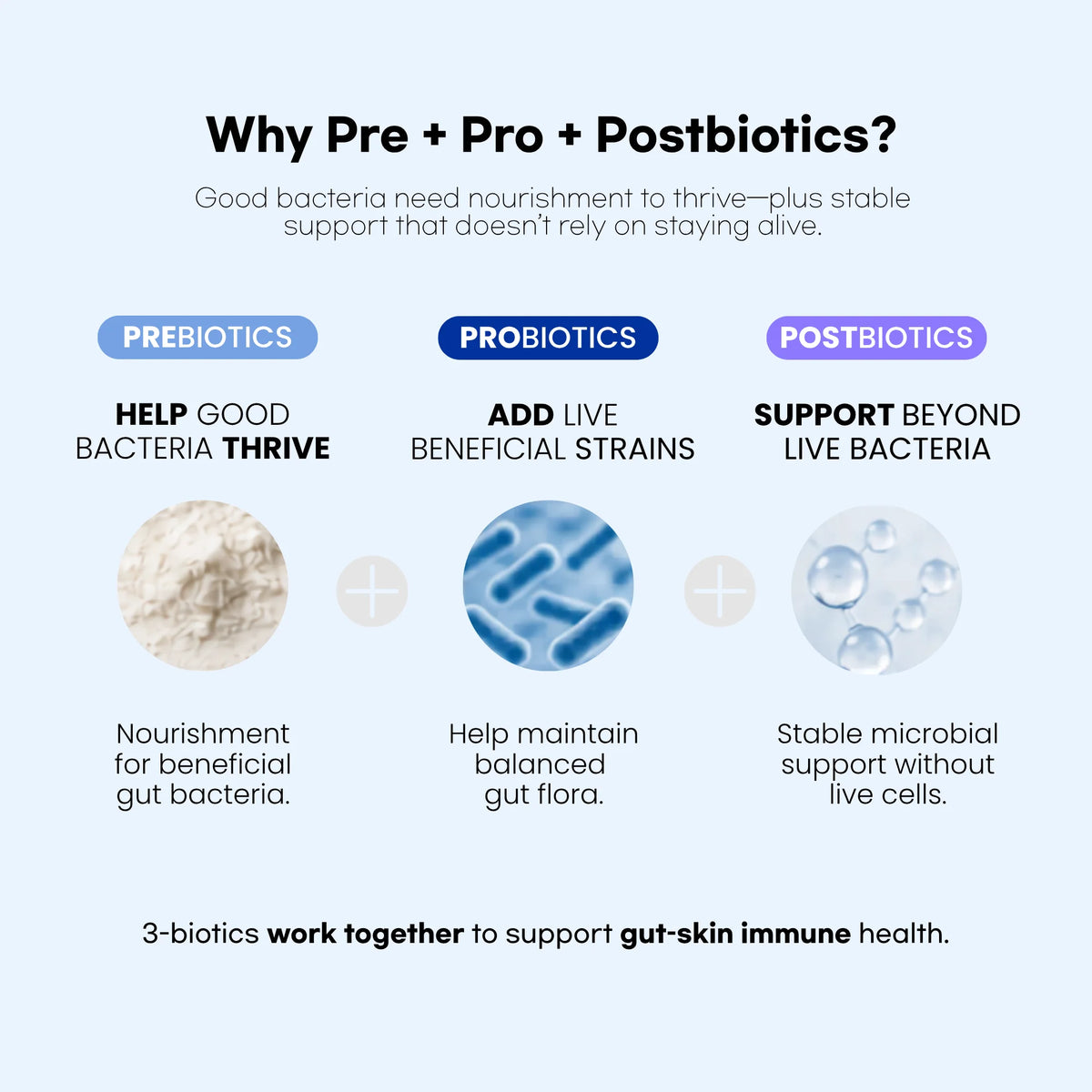 Pawomics Veterinary Probiotics, Prebiotics, Postbiotcs 3-IN-1 for dogs and cats with daily 2 g stick