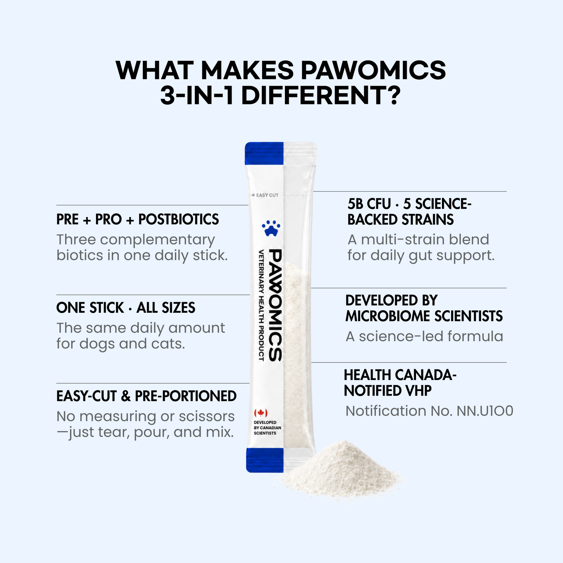 Veterinary Probiotics for Dogs & Cats Daily Stick