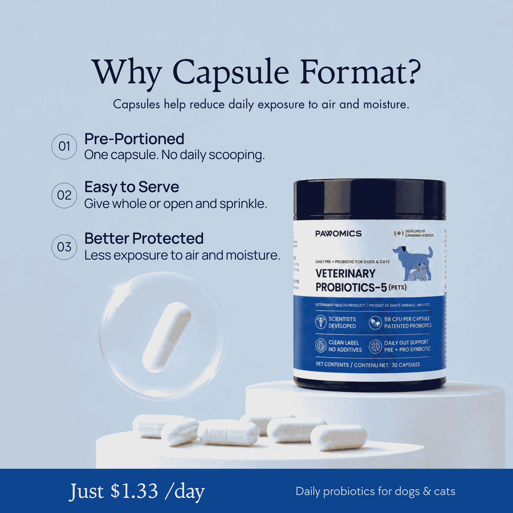 Benefits of capsule format for pet probiotics: pre-portioned, easy to serve, and moisture protected