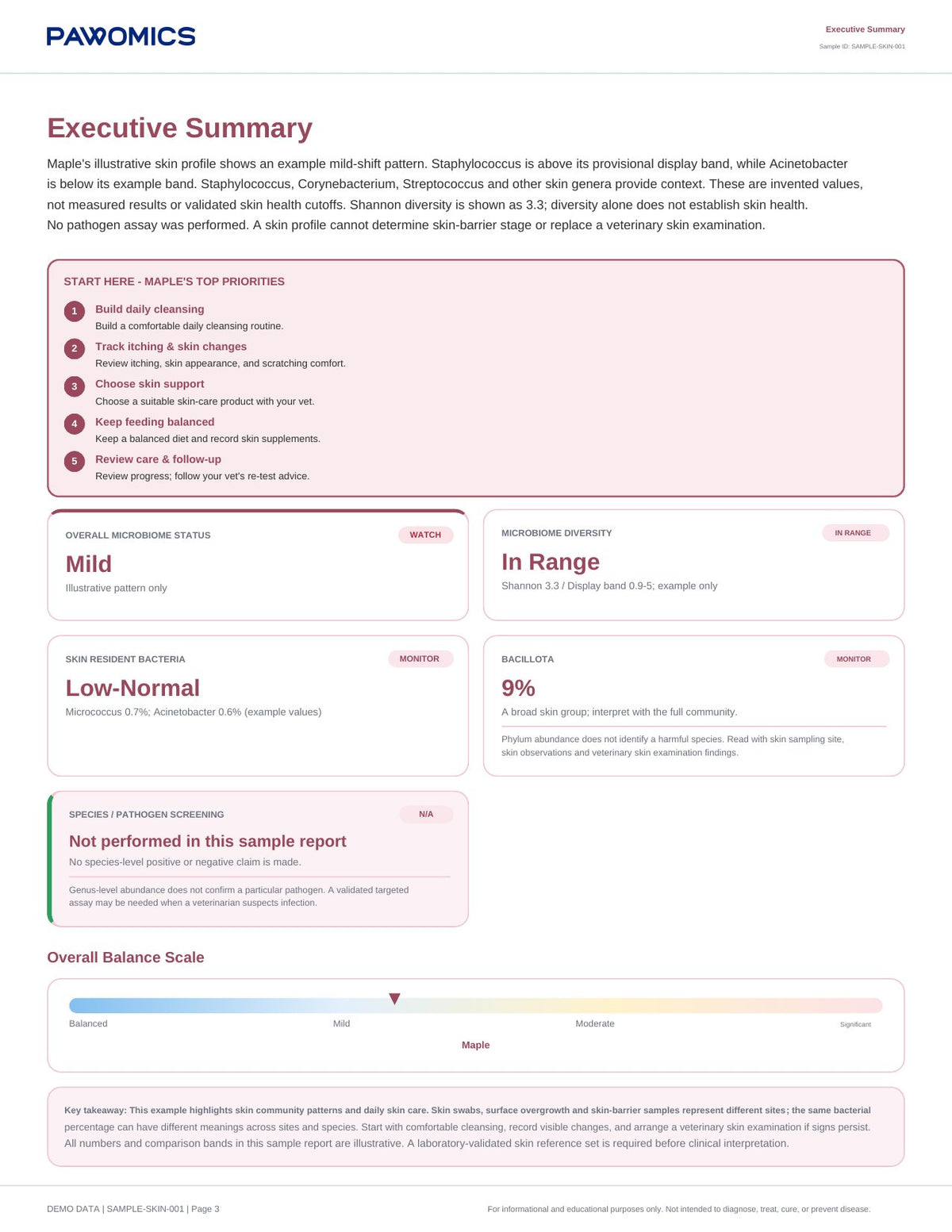 Skin Microbiome Report: Summary