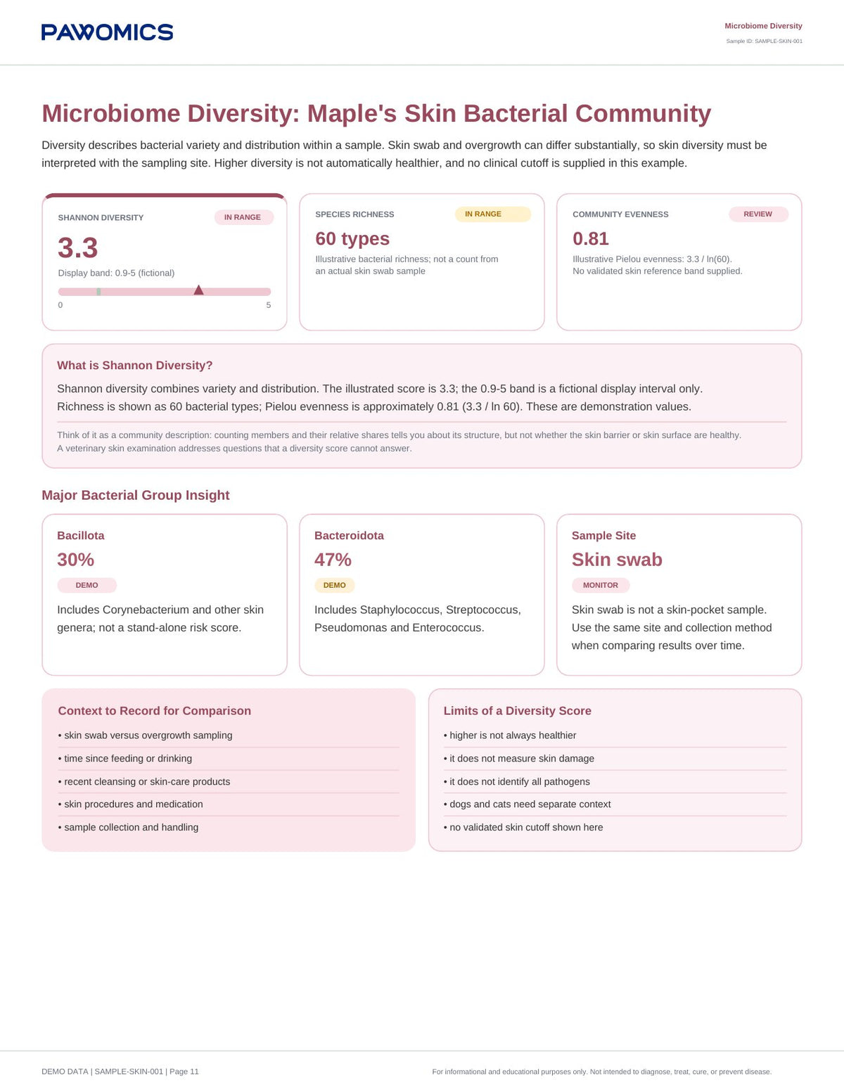 Skin Microbiome Report: Diversity