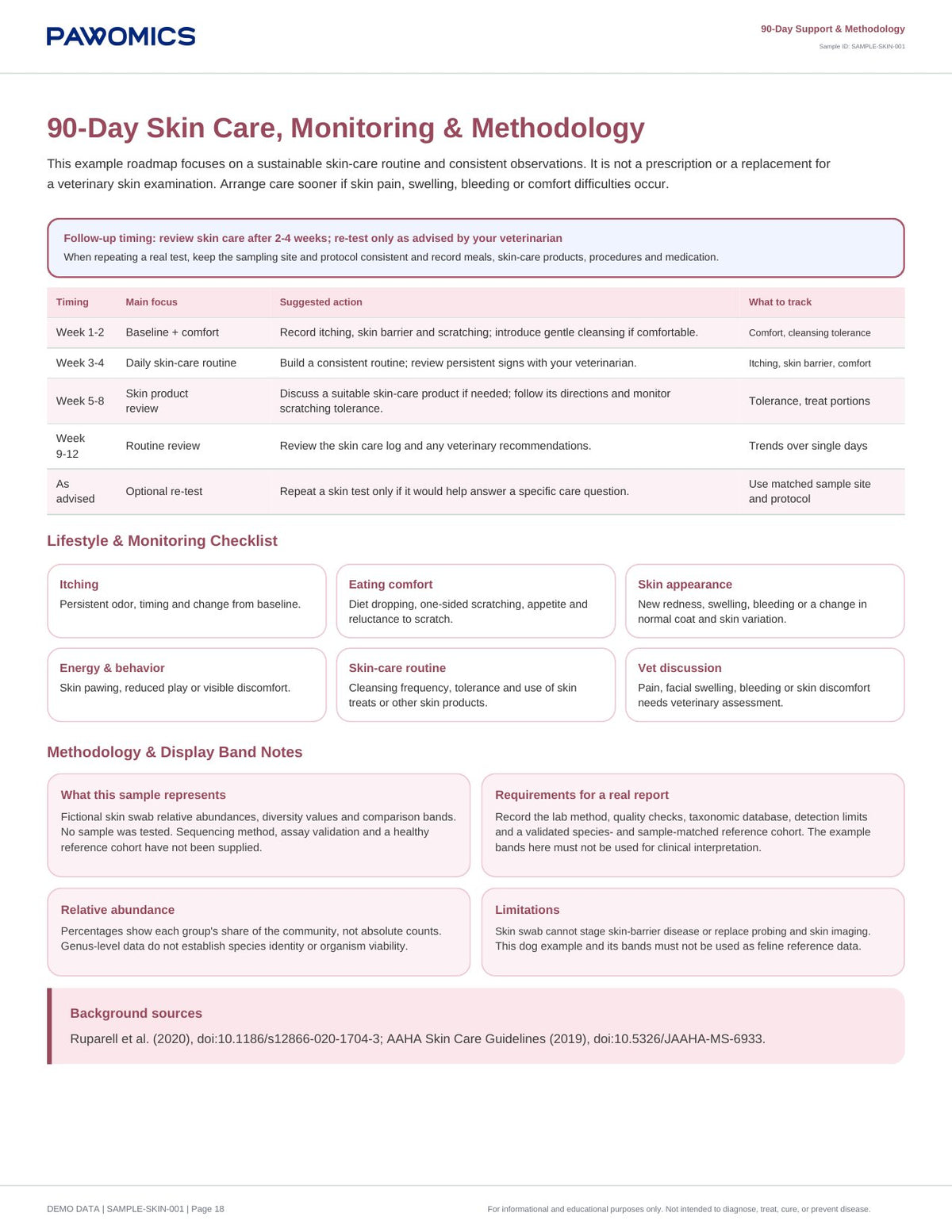 Skin Microbiome Report: 90-day plan