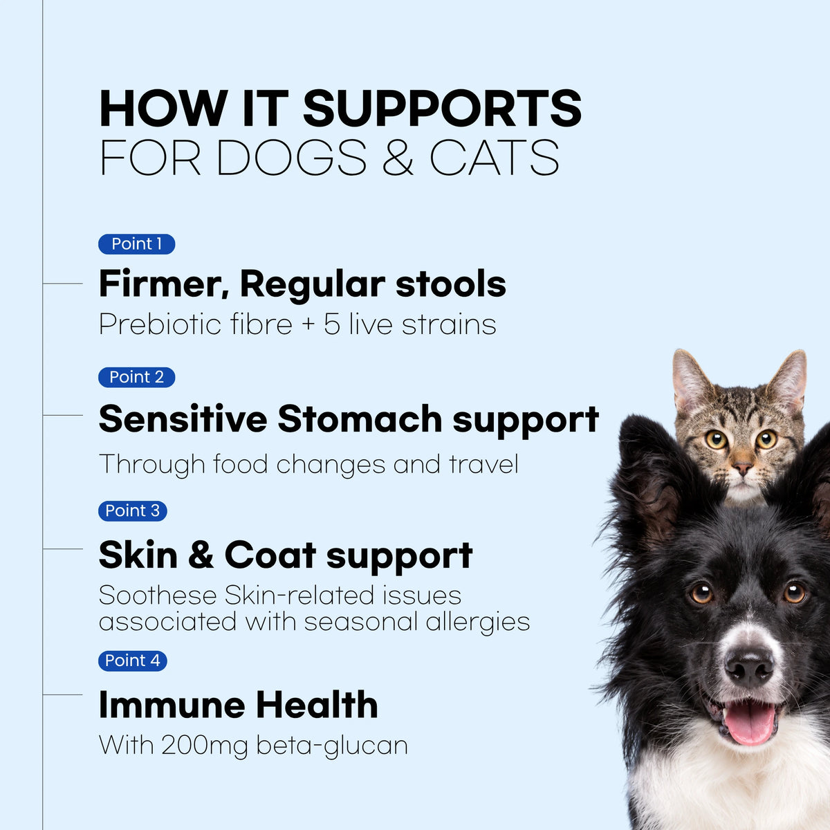 Pawomics Veterinary Probiotics 3-IN-1 with 5B CFU, five strains, and gut-skin support